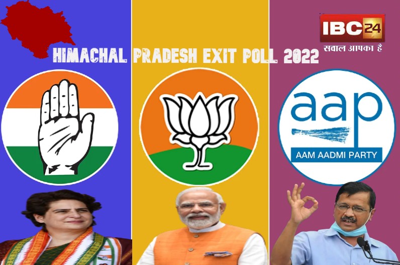 Himachal Pradesh Exit Poll 2022 : हिमाचल के चंबा-बंजार में भाजपा तो हमीरपुर में कांग्रेस फंसी, दोनों पार्टियों के लिए निर्दलीय चिंता का विषय, कौन मारेगा बाजी?