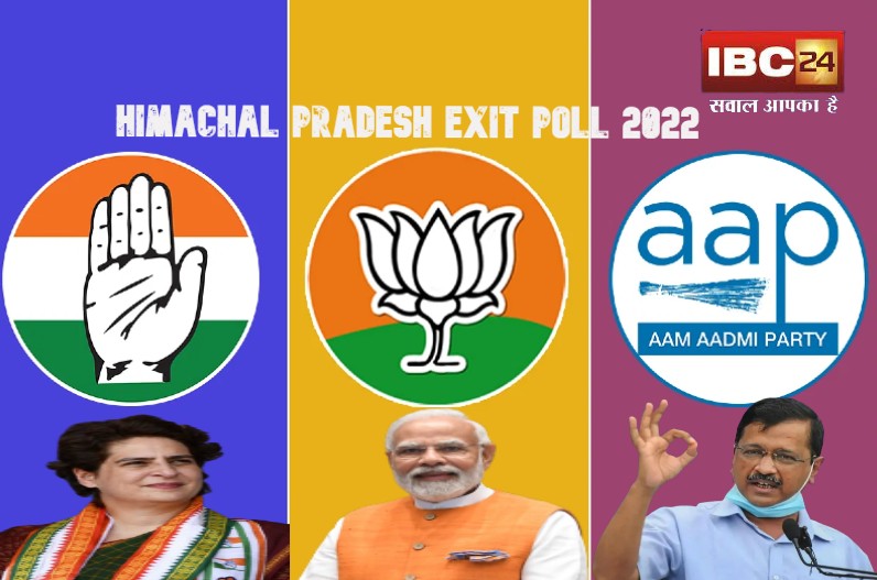 Himachal Pradesh Exit Poll 2022 : इन्तहा हो गई, इंतज़ार की… हिमाचल की जनता का मिजाज, किसके सिर होगा सीएम का ‘ताज’, इन सीटों पर भाजपा-कांग्रेस के लिए खतरे की घंटी