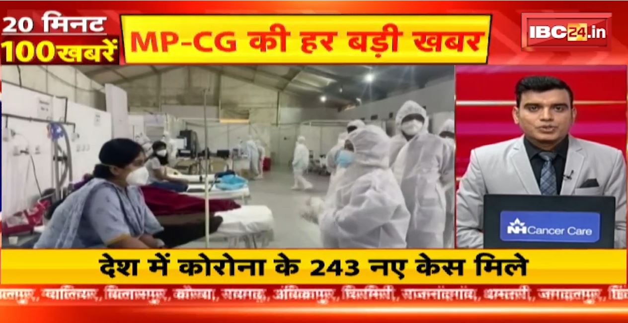 देश में कोरोना के 243 नए केस मिले। 20 Minute 100 News | MP-CG Latest News