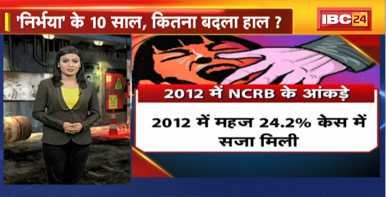 Jurm Ki Baat : ‘Nirbhaya’ के 10 साल, कितना बदला हाल? क्या कहते हैं NCRB के आंकड़े
