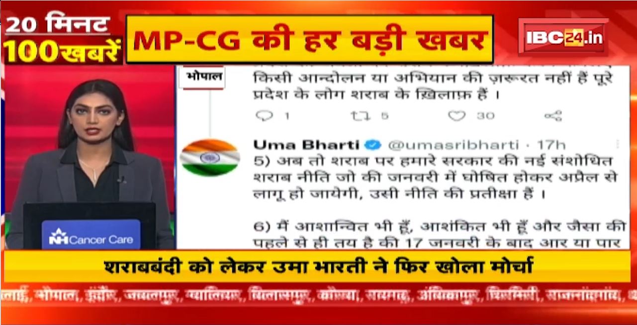 शराबबंदी को लेकर उमा भारती ने फिर खोला मोर्चा। 20 Minute 100 News | MP-CG Latest News