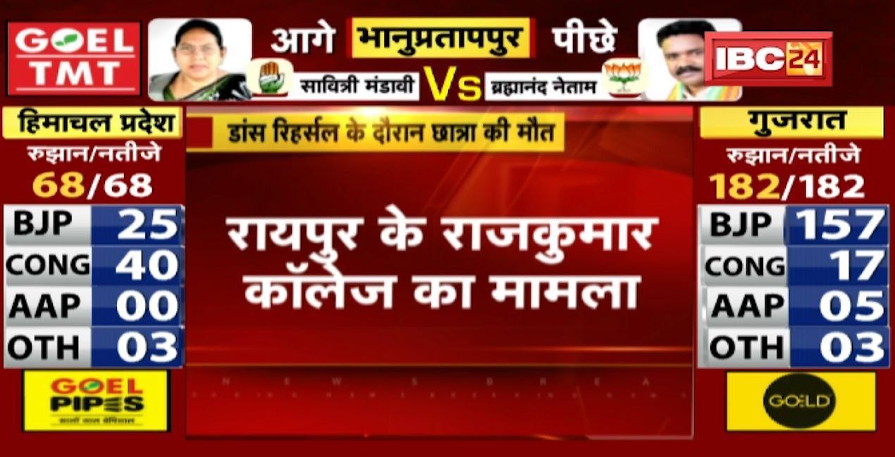 Raipur Rajkumar College Accident News : एनुअल फंक्शन के लिए डांस रिहर्सल कर रही छात्रा की मौत। राजकुमार कॉलेज का मामला