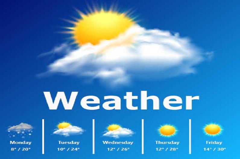 Aaj ka Mausam: Raipur Weather today, Raipur Latest Weather Update (19 December)