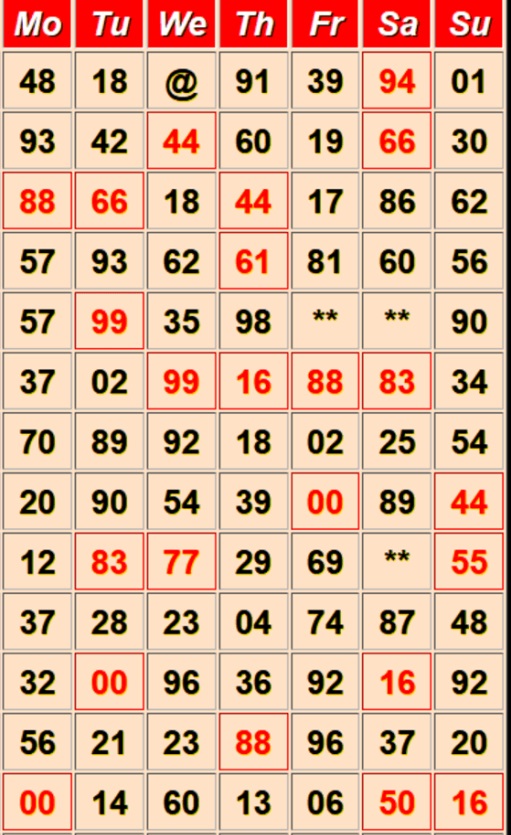 Sridevi Satta Matka chart | आज होगी पैसों की बारिश, ये नंबर बनाएंगे मालामाल! | sridevi satta matka Result