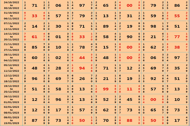 Balaji Satta Matka Chart | Balaji सट्टा मटका चार्ट रिजल्ट 16 अगस्त 2023 | Balaji Solid Number