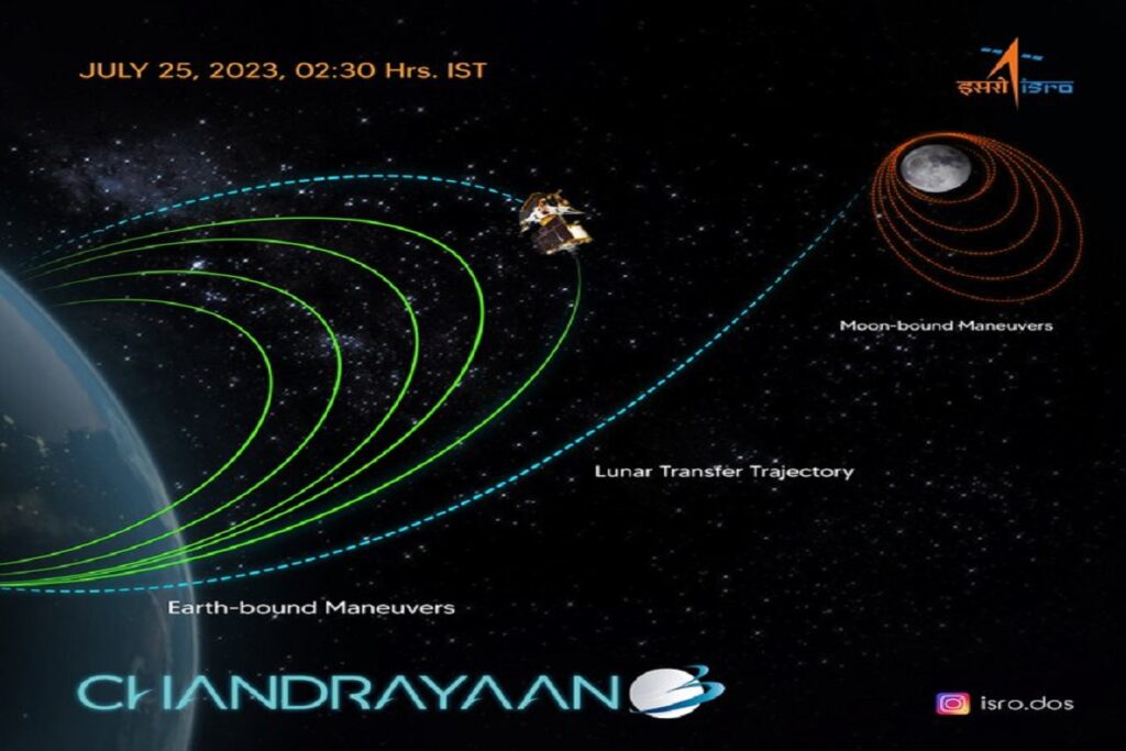 Chandrayaan-3 current position in space