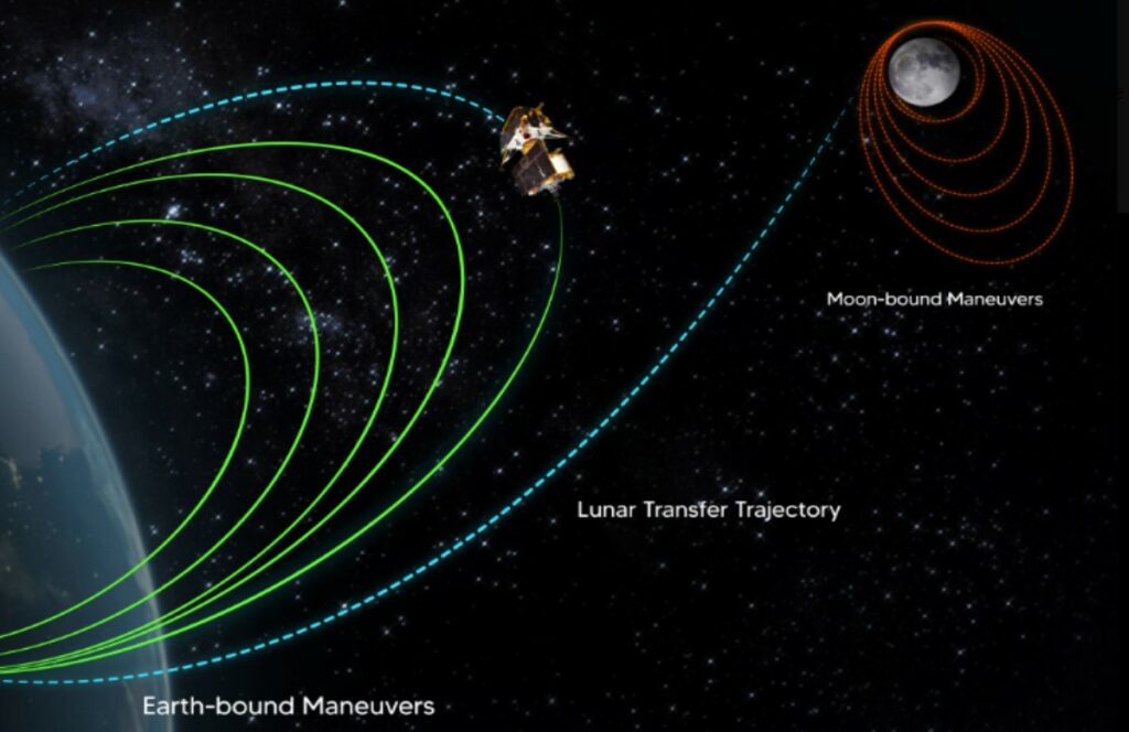 chandrayaan 3 landing date on moon time