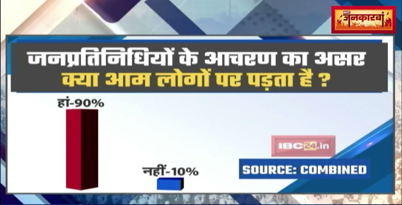 जनप्रतिनिधियों के आचरण का असर…क्या आम लोगों पर पड़ता है ? देखिए क्या कहती हैं Voting प्रतिशत