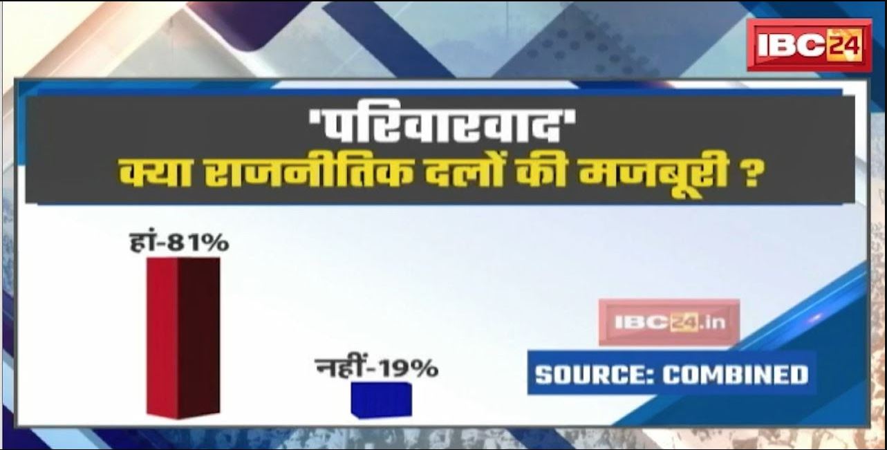 ‘परिवारवाद’ क्या राजनीतिक दलों की मजबूरी? क्या कहती हैं Voting प्रतिशत | देखिए