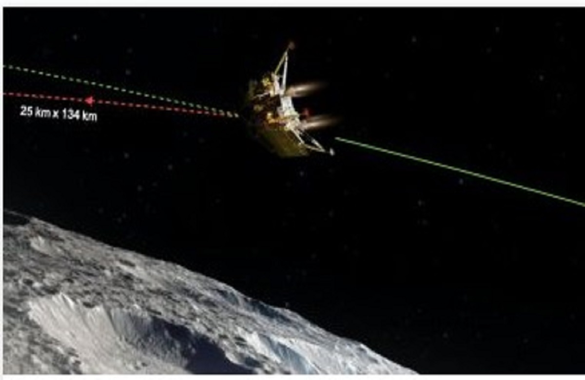 Chandrayaan-3 Facts: चंद्रयान की लैंडिग के लिए आज का दिन ही क्यों? यहां मिलेंगे आपको चंद्रयान से जुड़े हर सवाल के जवाब