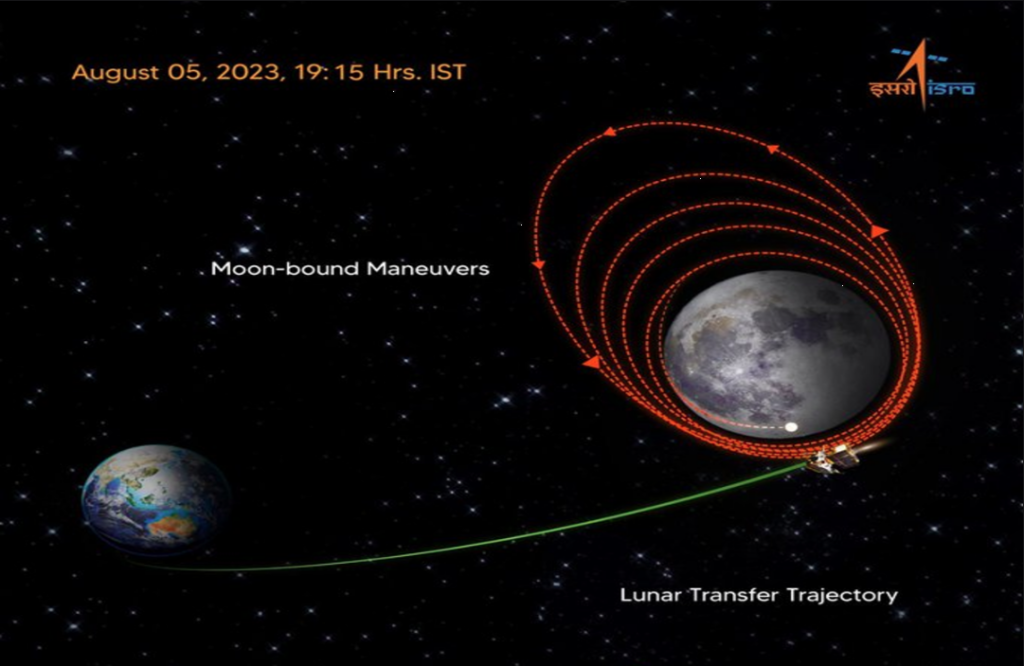 Chandrayaan-3 established in Moon's orbit