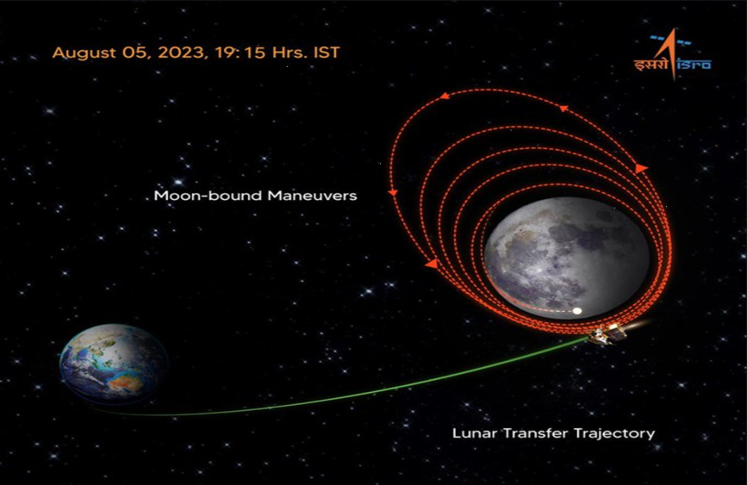 #Chandrayaan-3 : सारे जहाँ से अच्छा, हिन्दोस्ताँ हमारा…! ISRO को मिली बड़ी सफलता, चांद की कक्षा में स्थापित हुआ चंद्रयान-3