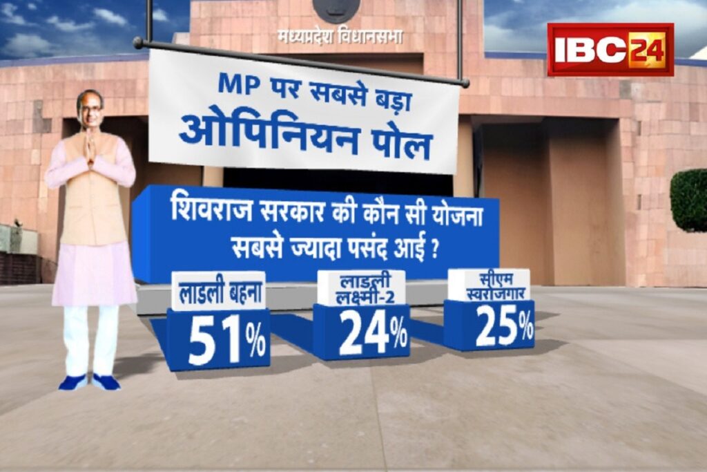 IBC24 2023 Opinion pol