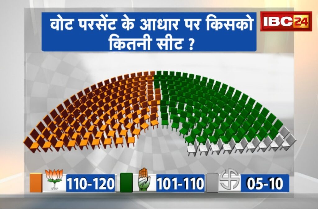 MP Opinion poll 2023