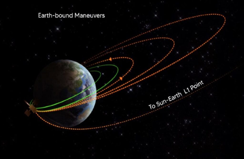 Aditya L 1 Mission Update