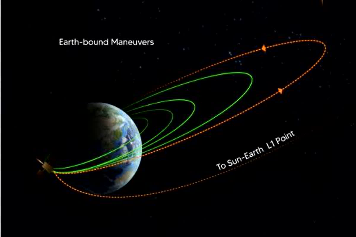Aditya L1 Mission Update : Aditya L1 ने लगाई सफलता की एक और छलांग, अहम होगा 19 सितंबर का दिन