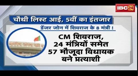 MP Assembly Election : 67 BJP विधायकों को 5वीं लिस्ट का इंतजार | डेंजर जोन में शिवराज के 8 मंत्री !