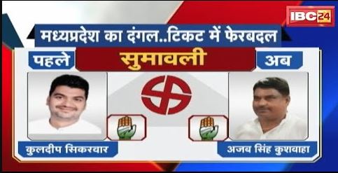 MP Election 2023 : मध्यप्रदेश का दंगल..टिकट में फेरबदल | सधेगा हित..या बढ़ेगा रिस्क? देखिए Report