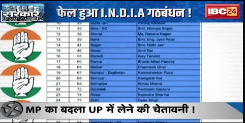 Madhya Pradesh में तकरार..आगे कैसे नैया पार ? फेल हुआ I.N.D.I.A. गठबंधन ! देखिए पूरी Report