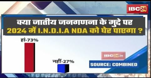 Will I.N.D.I.A. be held in 2024 on the issue of caste census