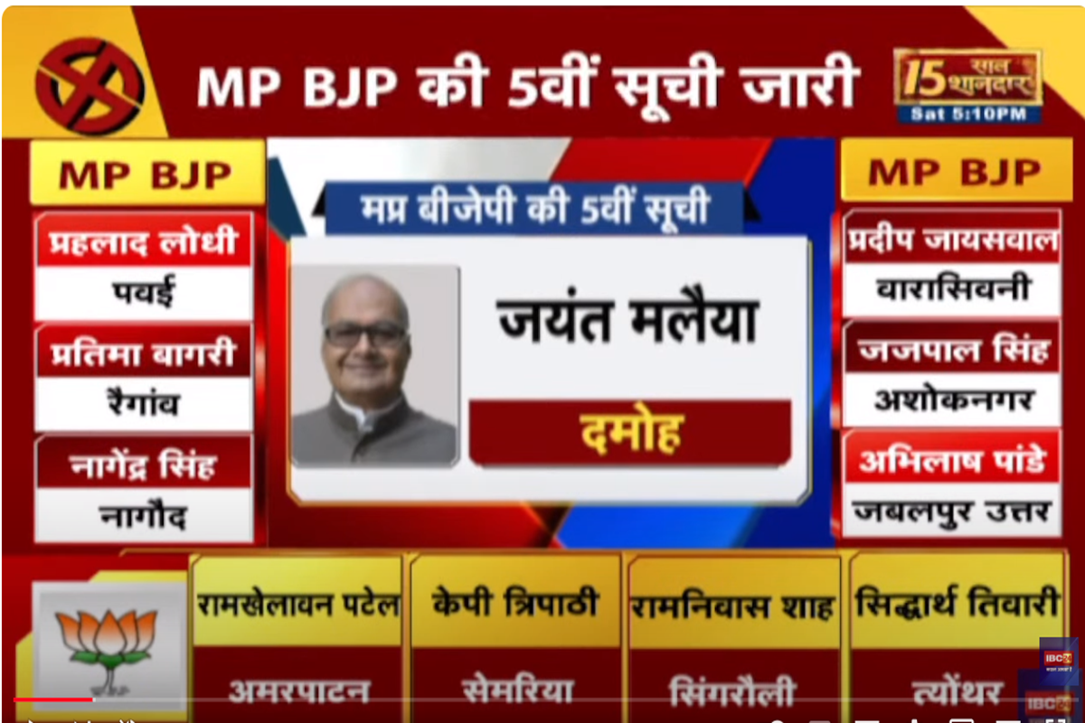 MP BJP candidates List
