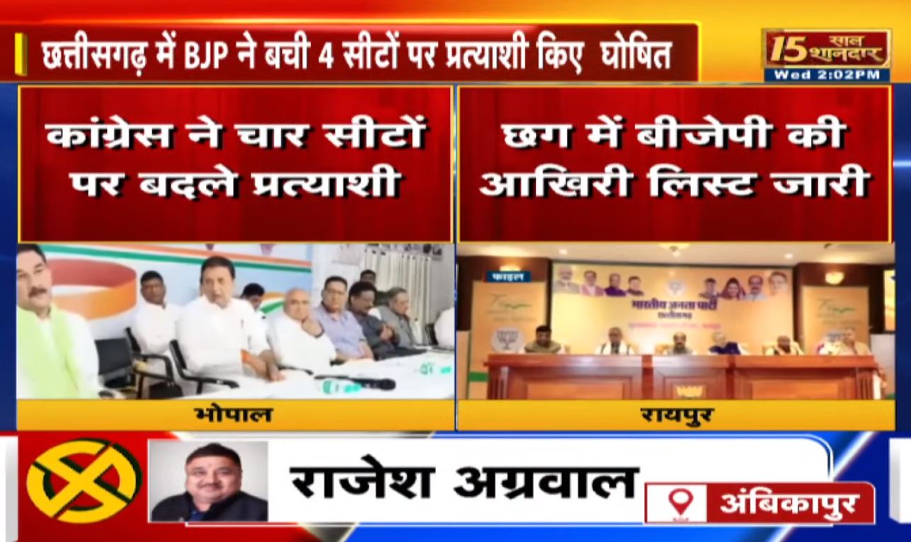 CG BJP Candidate last list: छत्तीसगढ़ बीजेपी की चौथी सूची जारी, पूर्व विधानसभा अध्यक्ष गौरीशंकर अग्रवाल और विधायक रजनीश सिंह की टिकट कटी …देखें सूची