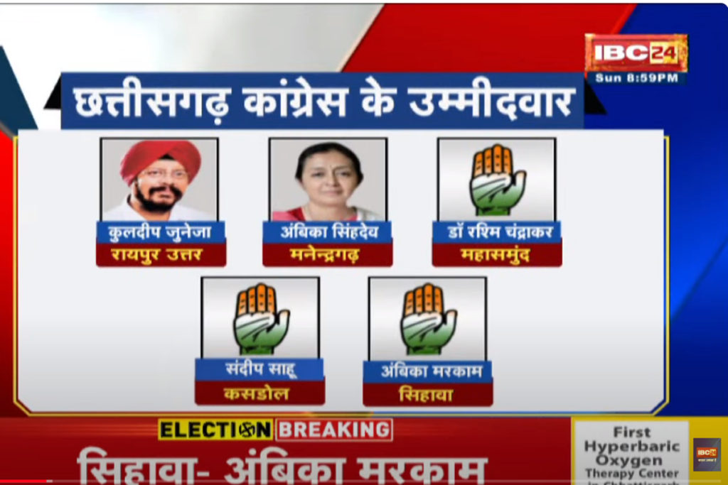 Final list of Chhattisgarh Congress candidates: