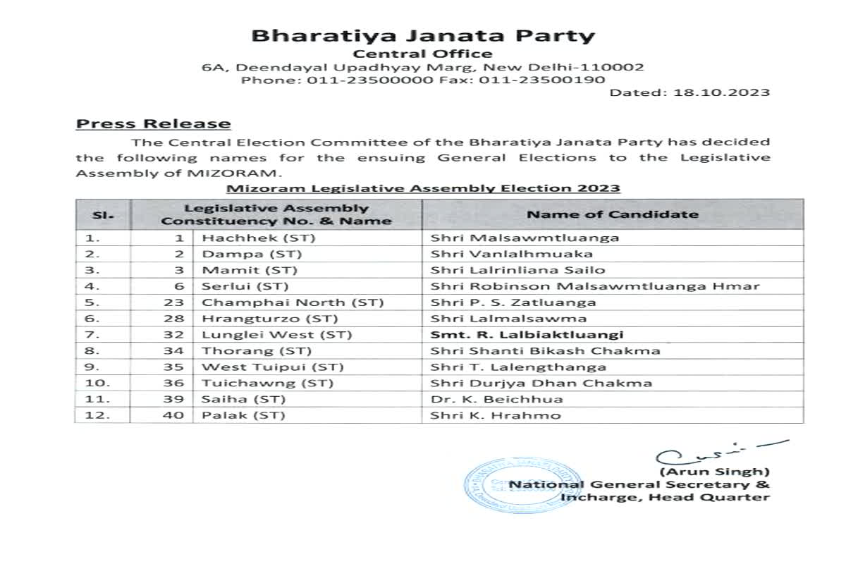 BJP released the list of 12 candidates.