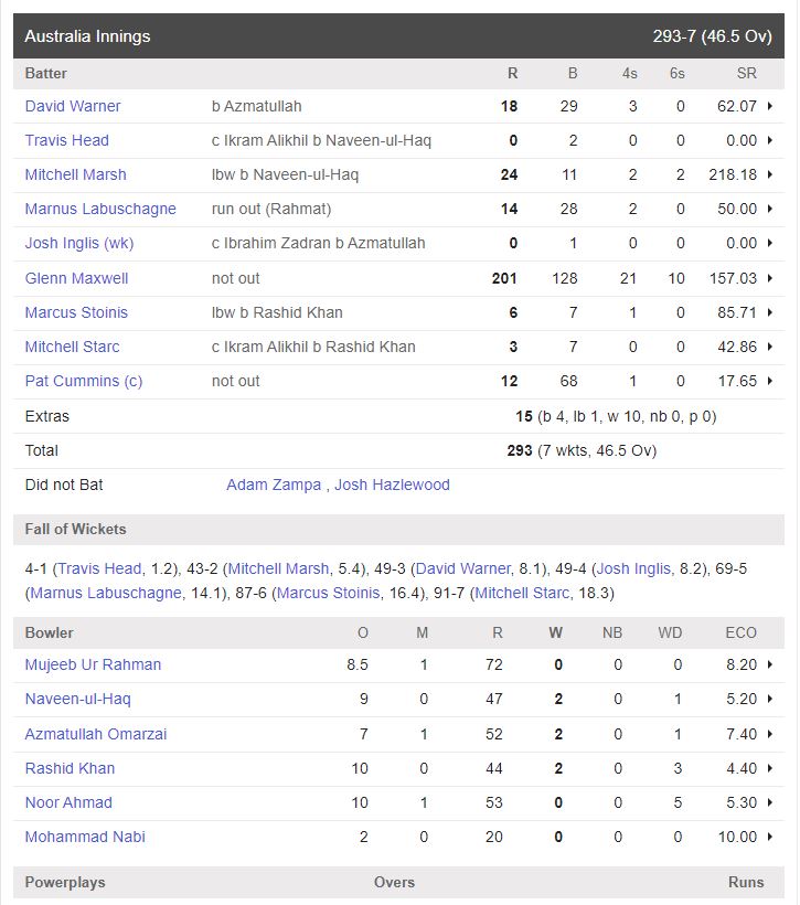 A Glenn Maxwell Masterclass Guided Australia To The Cwc23 Semi Finals рџ љ Ausvafg рџ ќ Https T A Glenn Maxwell Masterclass Guided Australia To The Cwc23 Semi Finals рџ љ Ausvafg рџ ќ Https T