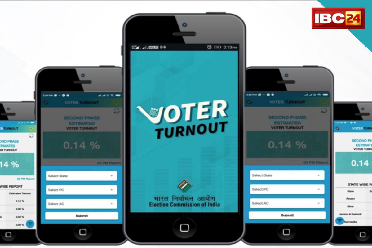 Voter Turnout App: नहीं मालूम चल रहा ‘मतदान का प्रतिशत’?.. इस App पर मिलेगी अपडेटेड जानकारी, पढ़े पूरी खबर