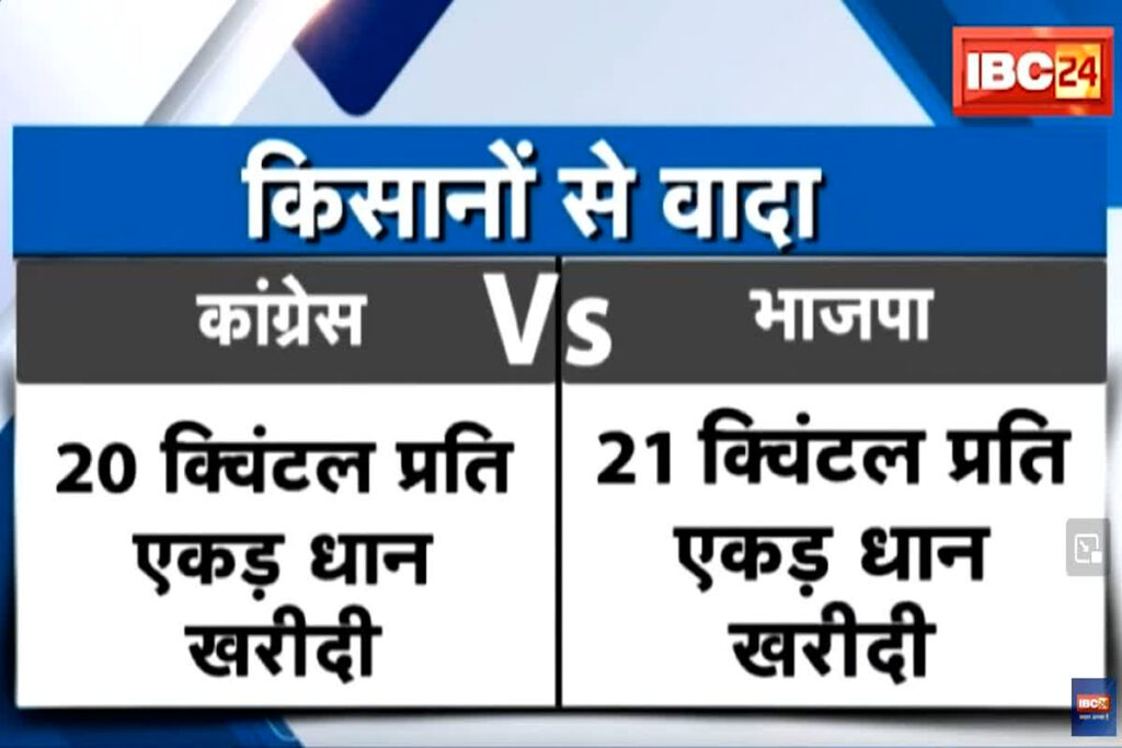 Chhattisgarh Me Dhan Ka Samarthan Mulya