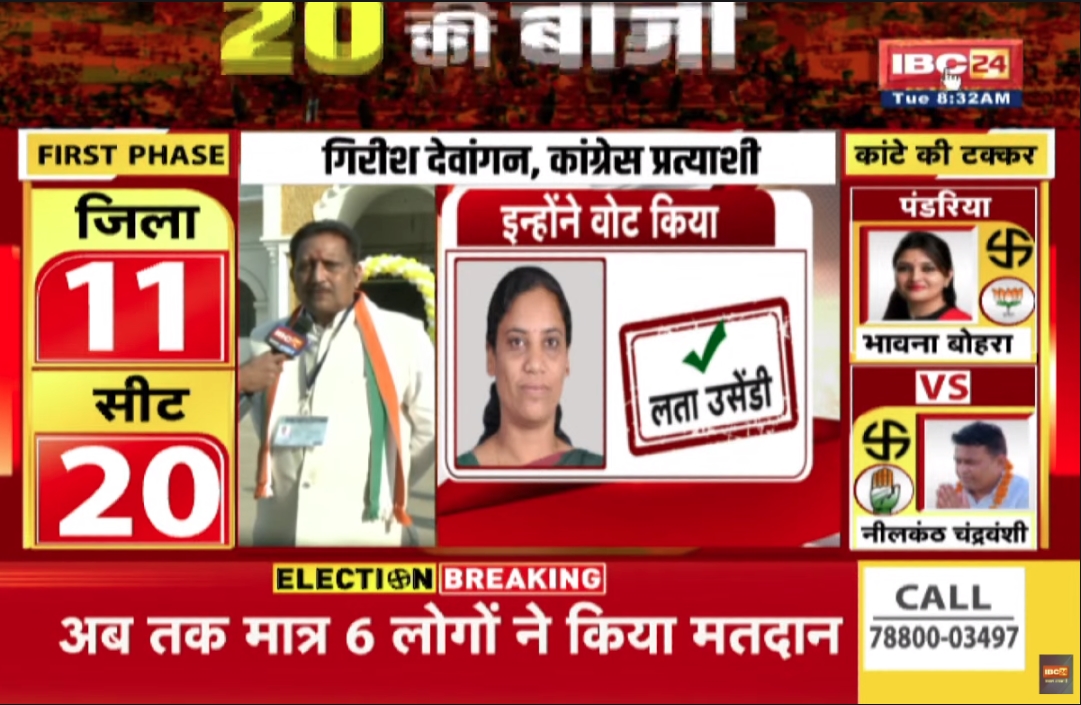 Rajnandgaon Vidhan Sabha Chunav 2023 : इस बार फिर से छत्तीसगढ़ में कांग्रेस बनाएगी सरकार, कांग्रेस नेता गिरीश देवांगन का बड़ा बयान