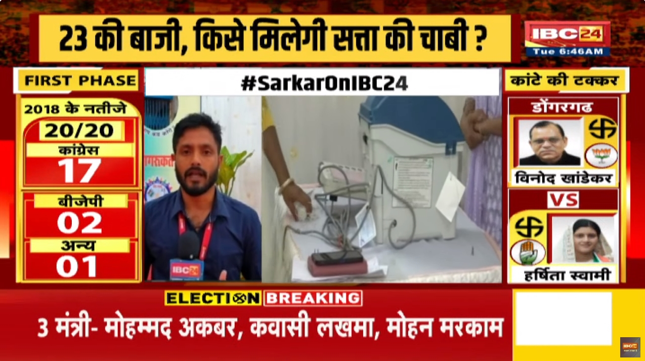 Konta Assembly Elections 2023 : आज छत्तीसगढ़ की 20 विधानसभा सीटों पर मतदान, कैसी है कोंटा सीट की स्थिति? मंत्री कवासी लखमा की किस्मत लगी दांव पर..