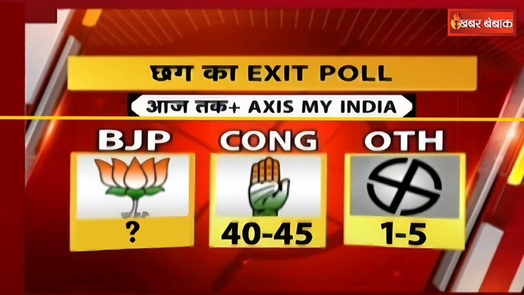 Exit Poll of Chhattisgarh