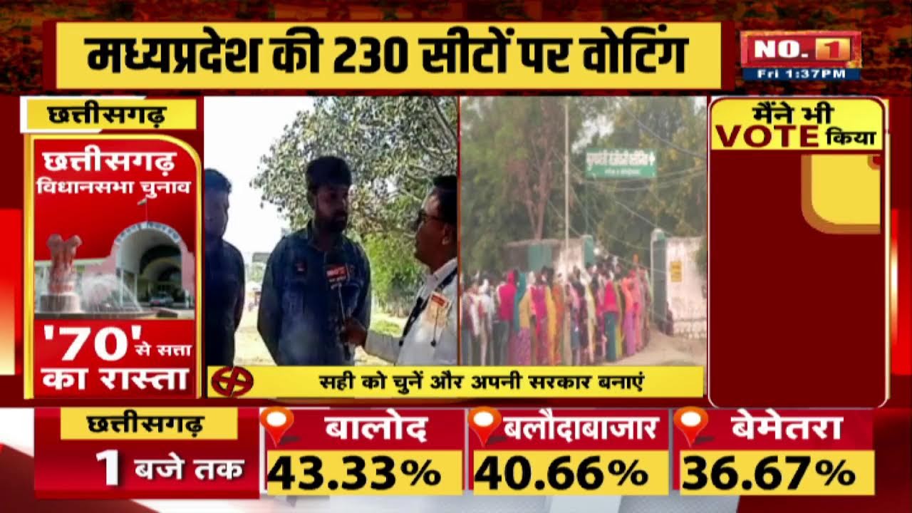 🔴 MP Assembly Election Voting 2023 Live | ग्वालियर विधानसभा चुनाव। Gwalior Assembly Election 2023