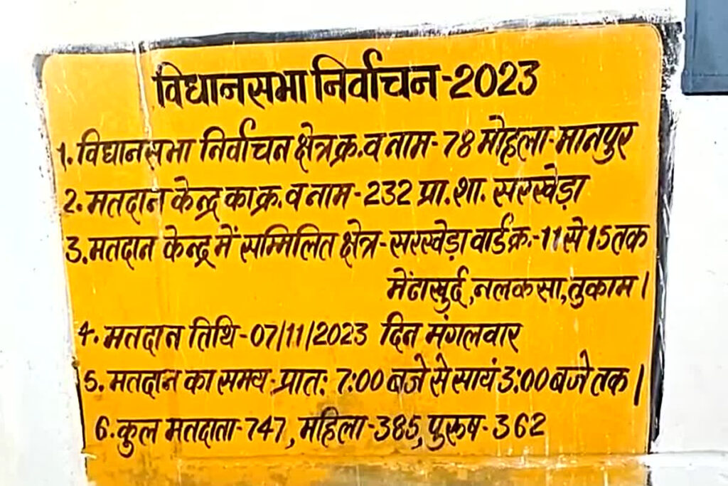 Mohla-Manpur Assembly Voting ends