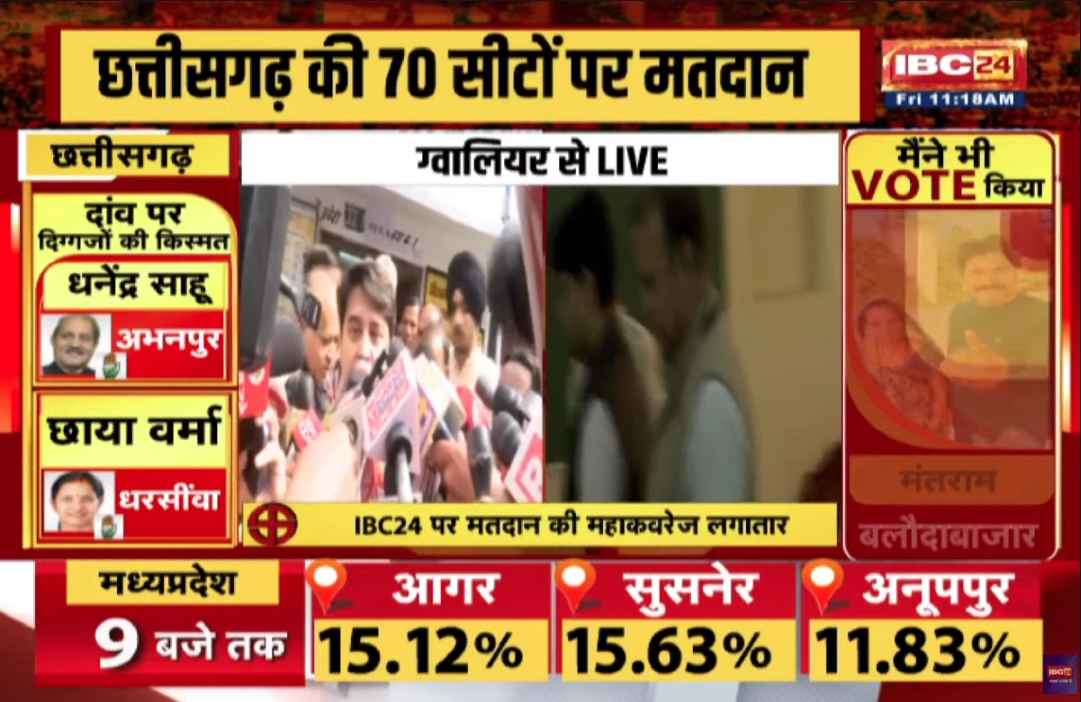 Gwalior Assembly Election 2023 : केंद्रीय मंत्री ज्योतिरादित्य सिंधिया ने डाला वोट, ग्वालियर AMI शिशु मंदिर में किया अपने मताधिकार का प्रयोग