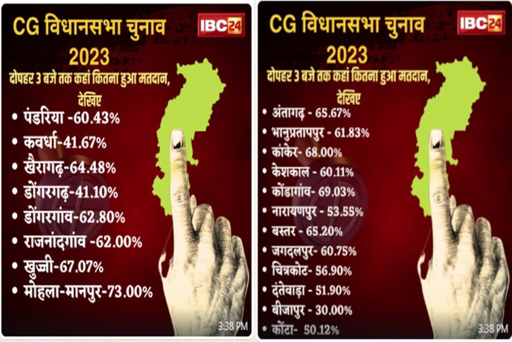 CG Vidhan Sabha Chunav 2023