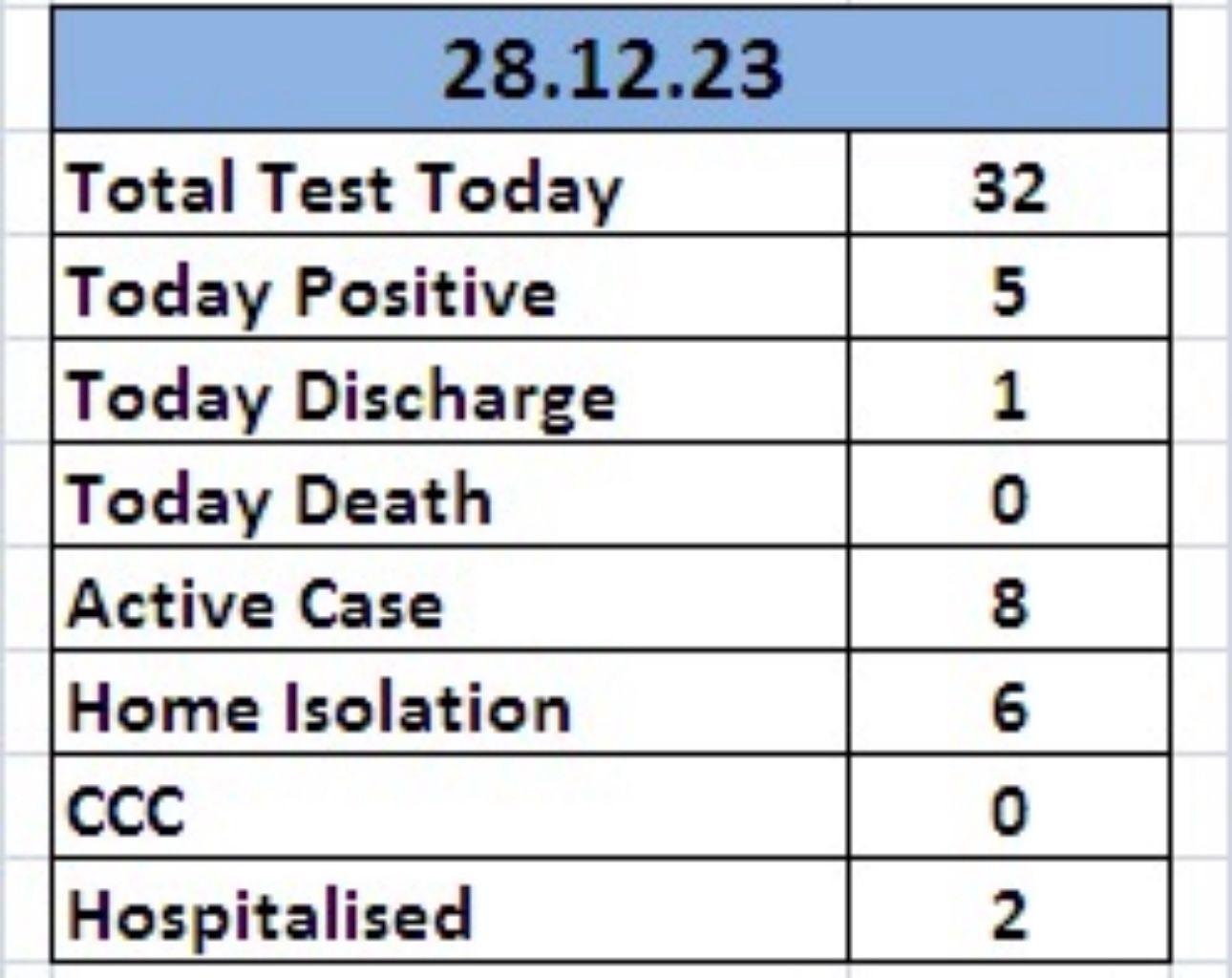 COVID 19 cases in MP