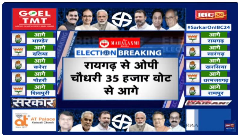 Chhattisgarh Assembly Election Results Live: बस्तर में कांग्रेस का सूपड़ा साफ, 12 में से 9 सीटों पर भाजपा आगे, मोहन मरकाम और दीपक बैज भी पीछे
