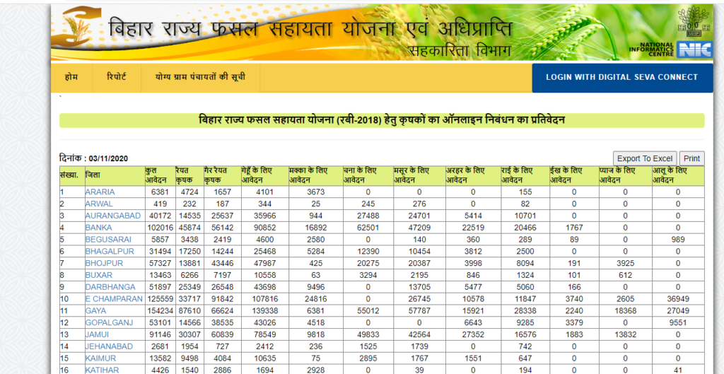 बिहार राज्य फसल सहायता योजना 2024: उद्देश्य, लाभ, विशेषताएं, पात्रता मानदंड, आवश्यक दस्तावेज और आवेदन प्रक्रिया