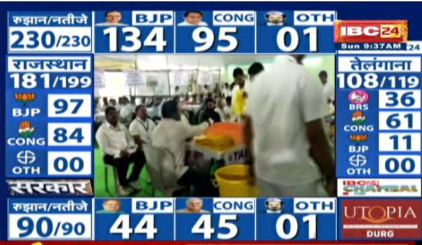 CG Election Result live updates: छत्तीसगढ़ से बड़ी खबर, पहले राउंड में इन सीटों पर भाजपा ने बनाई बढ़त…देखें