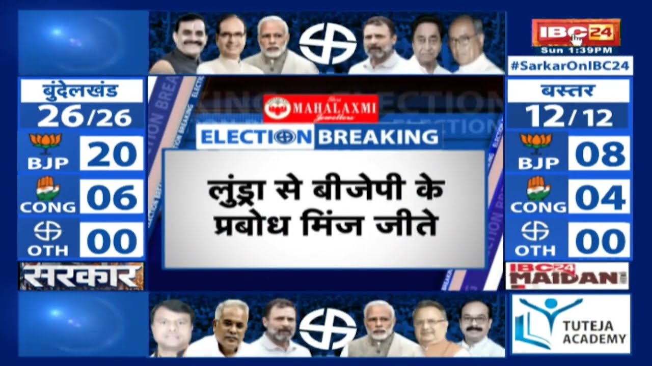 Chhattisgarh Election Result 2023: छत्तीसगढ़ का पहला नतीजा आया | लुंड्रा से BJP के Prabodh Minj जीते