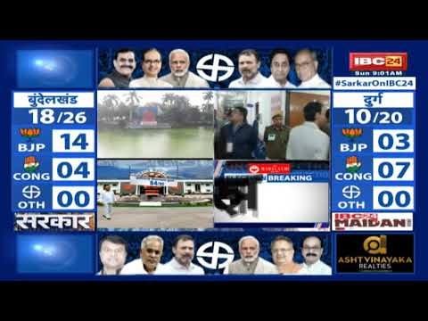 MP Election Result 2023: मध्यप्रदेश के 196 सीटों के रुझानों आए | रुझानों में BJP बहुमत की ओर