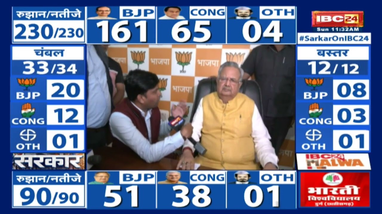 CG Election Result 2023: क्या Raman Singh होंगे छत्तीसगढ़ के मुख्यमंत्री? रमन सिंह स्वयं दिया जवाब