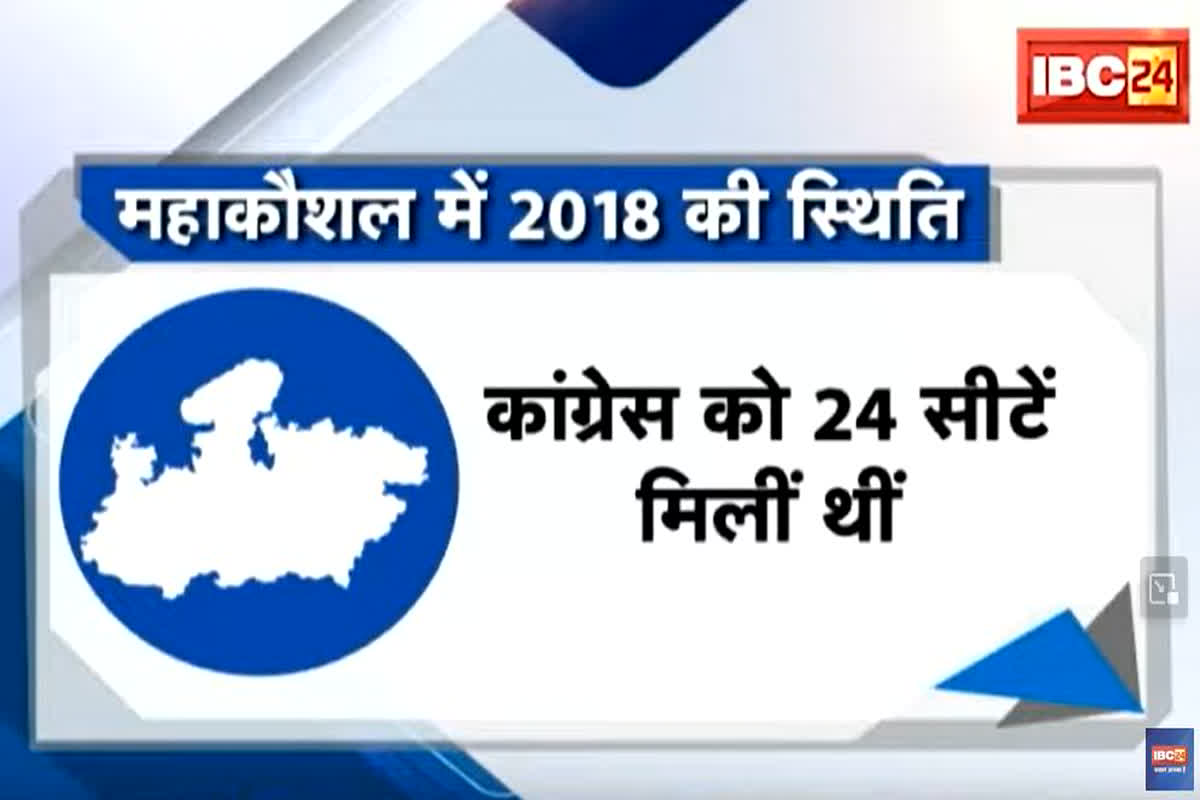 Mahakoshal EXIT POLL 2023: महाकौशल की 38 में 19 सीट ही जीत पाएगी भाजपा, लेकिन कमलनाथ के लिए भी टेंशन कम नहीं