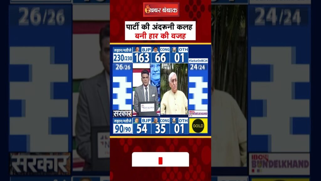 CG Election Result 2023