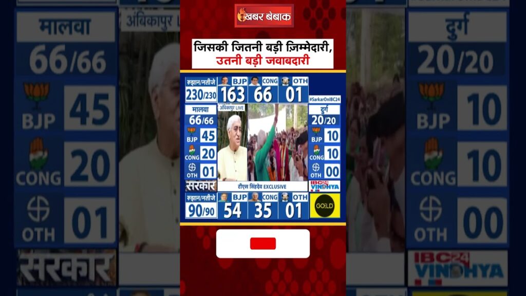 CG Election Result 2023
