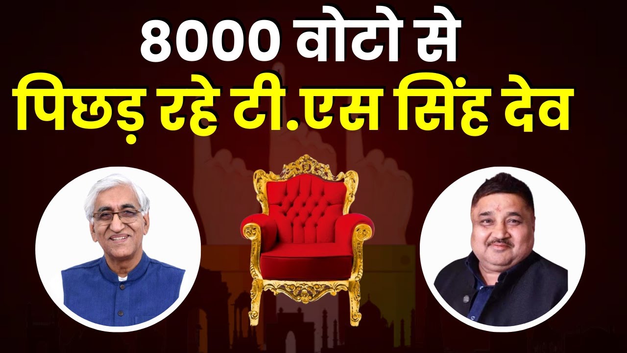 CG Vidhansabha Election: 8000 वोटो से पिछड़ रहे Deputy CM T.S. Singh Deo