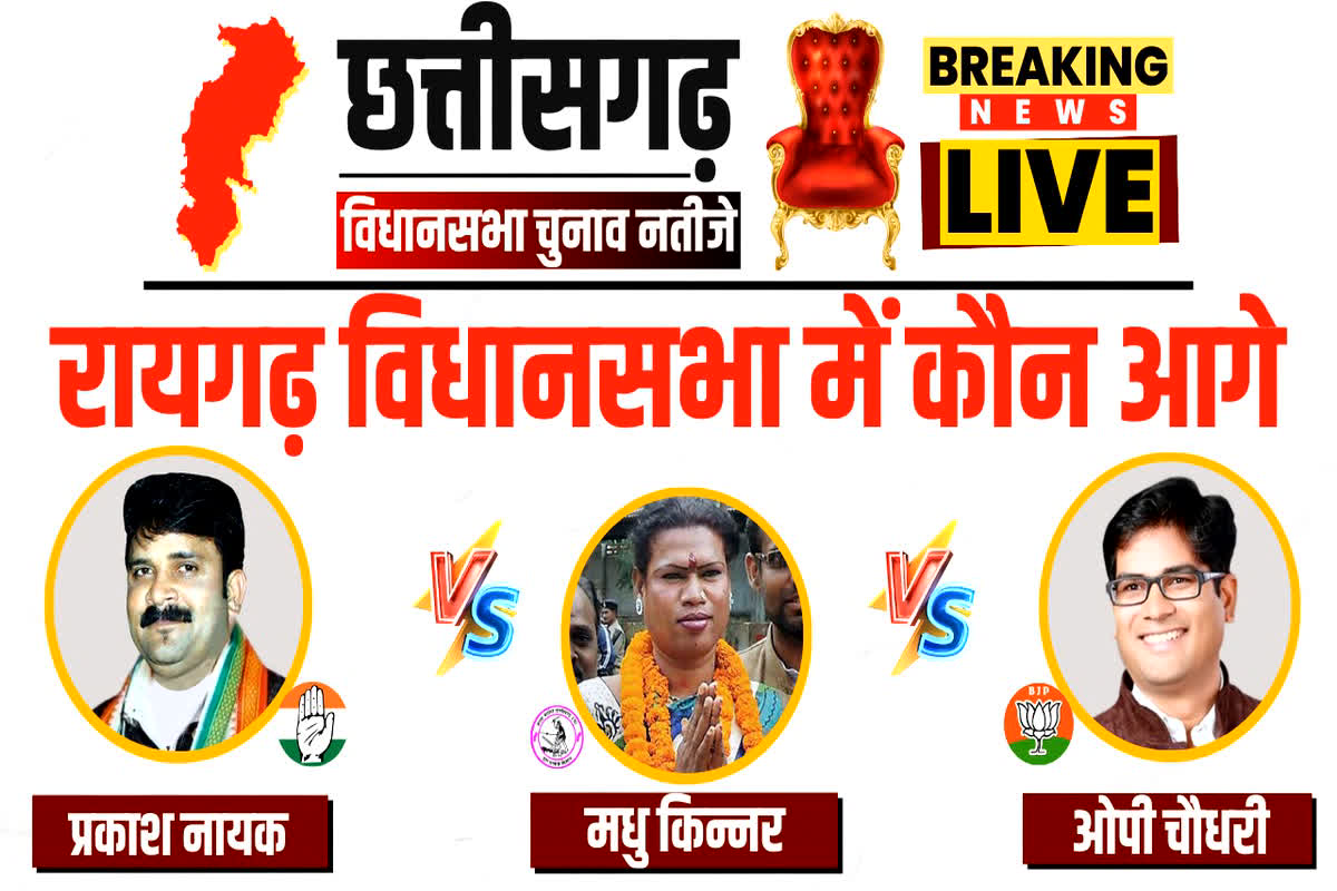 Raigarh Vidhan Sabha Chunav Result 2023 : निर्णायक जीत की ओर बढ़ रहे ओपी चौधरी, बनाई 36 हजार वोटों की बढ़त